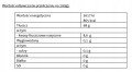 CARLEX Olej w sprayu Zeelandia 600 ml